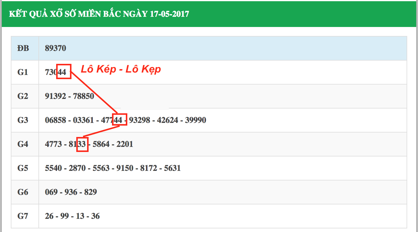 lo-kep về 2 lô kép
