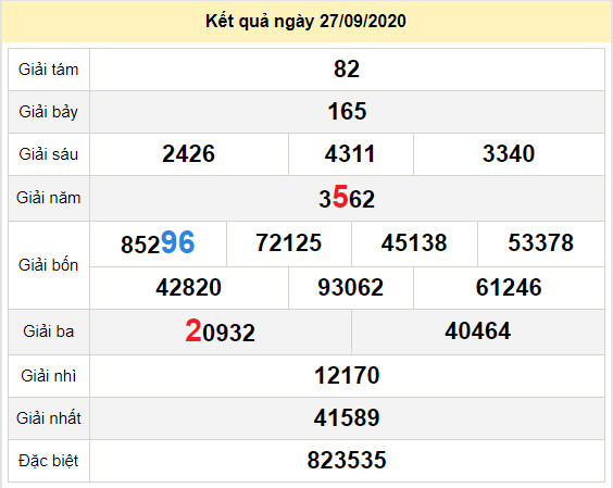du doan xo so kon tum 4-10-2025 du doan xo so kon tum 4-10-2025